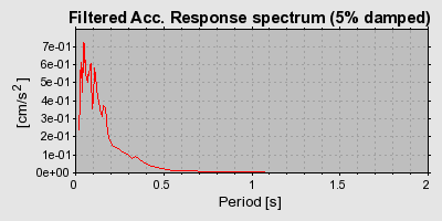 Plot-20160714-1578-v0xdg6-0