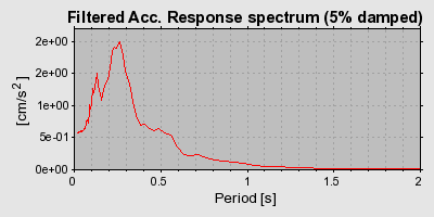 Plot-20160714-1578-vcaale-0