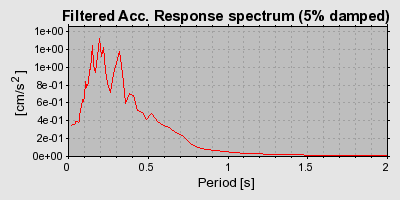 Plot-20160714-1578-1sll42x-0