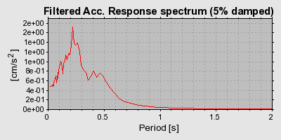 Plot-20160714-1578-1yc0n0u-0
