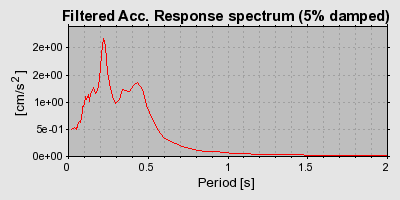 Plot-20160714-1578-11s3zz0-0