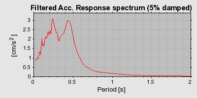 Plot-20160714-1578-6p1jtg-0