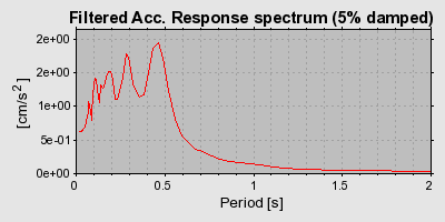 Plot-20160714-1578-1izjqa9-0