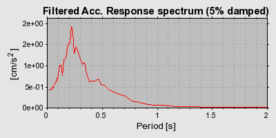 Plot-20160714-1578-1ie0zby-0