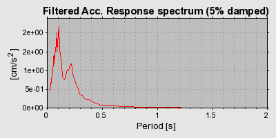 Plot-20160714-1578-oeo6lh-0