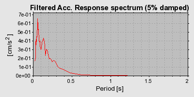 Plot-20160714-1578-10mk59a-0