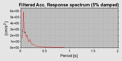 Plot-20160714-1578-1h19r28-0