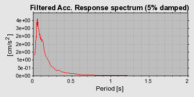 Plot-20160714-1578-1t6sg46-0