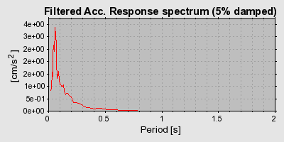 Plot-20160714-1578-r4bdyl-0