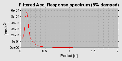 Plot-20160715-1578-1d7dwzc-0