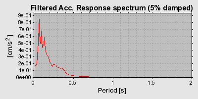 Plot-20160715-1578-x0vuhg-0