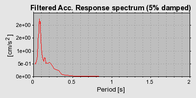 Plot-20160715-1578-1i41qe3-0