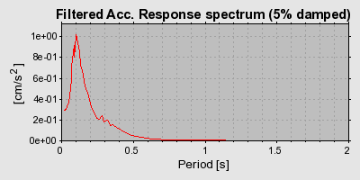 Plot-20160715-1578-1x3a2o7-0