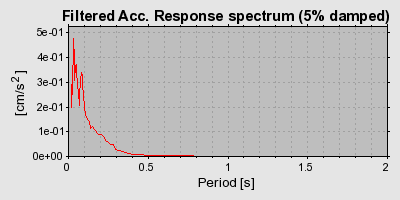 Plot-20160715-1578-7ci5vd-0