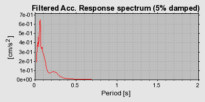 Plot-20160715-1578-off95p-0