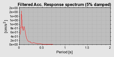 Plot-20160715-1578-6qwnon-0