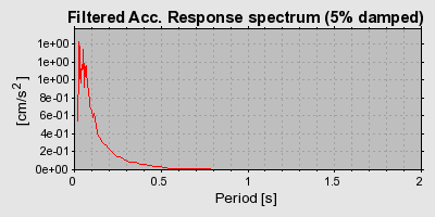 Plot-20160715-1578-1rqm274-0