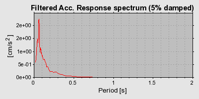 Plot-20160715-1578-1a23jr0-0