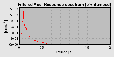 Plot-20160715-1578-ec5u85-0