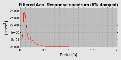 Plot-20160715-1578-n7i5oy-0