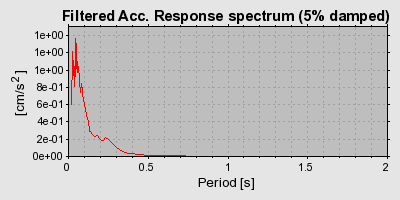 Plot-20160715-1578-1vrrxl9-0