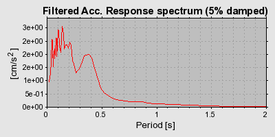 Plot-20160715-1578-1n22es1-0