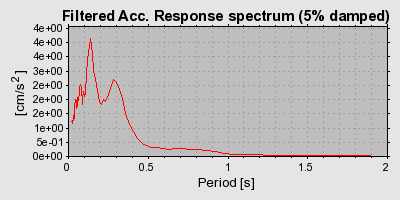 Plot-20160715-1578-14670j2-0