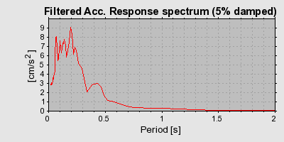 Plot-20160715-1578-u84lu9-0