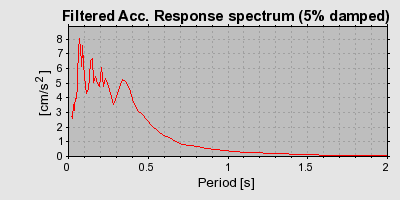 Plot-20160715-1578-1m05zw4-0