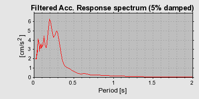 Plot-20160715-1578-1xmbewu-0