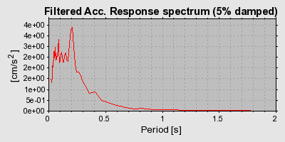 Plot-20160715-1578-1fgz0uw-0