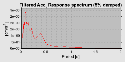 Plot-20160715-1578-1itum7d-0