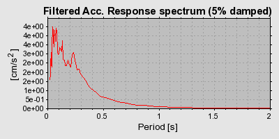 Plot-20160715-1578-vvn4tj-0