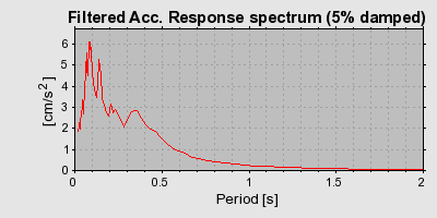 Plot-20160715-1578-191bp34-0