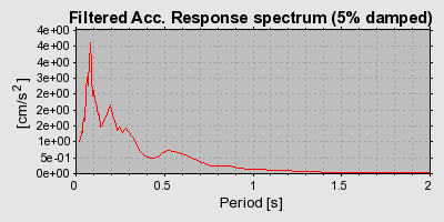 Plot-20160715-1578-515e9g-0