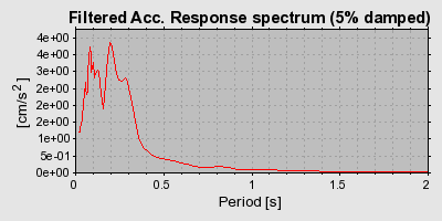 Plot-20160715-1578-12to75c-0