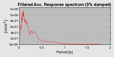 Plot-20160715-1578-o1hx2g-0