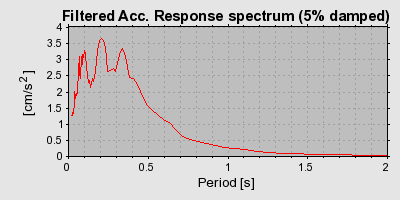 Plot-20160715-1578-5catms-0