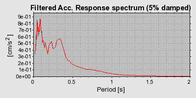 Plot-20160715-1578-19jzuhe-0