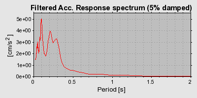 Plot-20160715-1578-pchawn-0