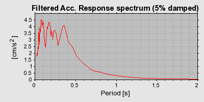 Plot-20160715-1578-16pwhnj-0