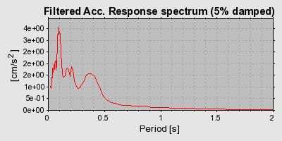 Plot-20160715-1578-1bdcuzd-0