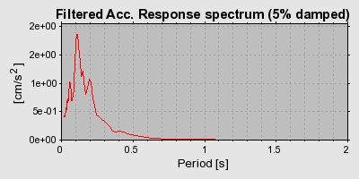 Plot-20160715-1578-1jjf2c6-0