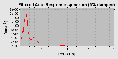 Plot-20160715-1578-1r1i5jb-0