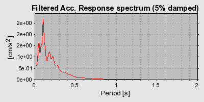 Plot-20160715-1578-15mrj0j-0