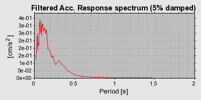 Plot-20160715-1578-1iojpj4-0