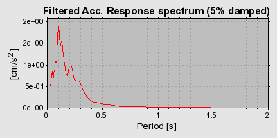 Plot-20160715-1578-j47m67-0