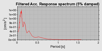 Plot-20160715-1578-1w9i3fe-0