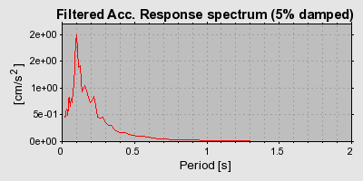 Plot-20160715-1578-2uisja-0