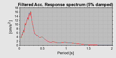 Plot-20160715-1578-19sras6-0